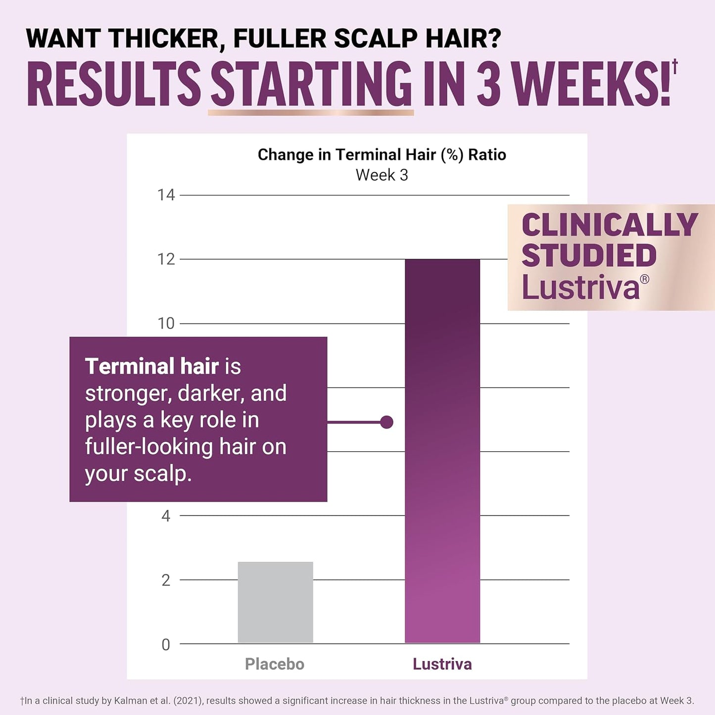 GLP-1 Hair Growth Accelerator™